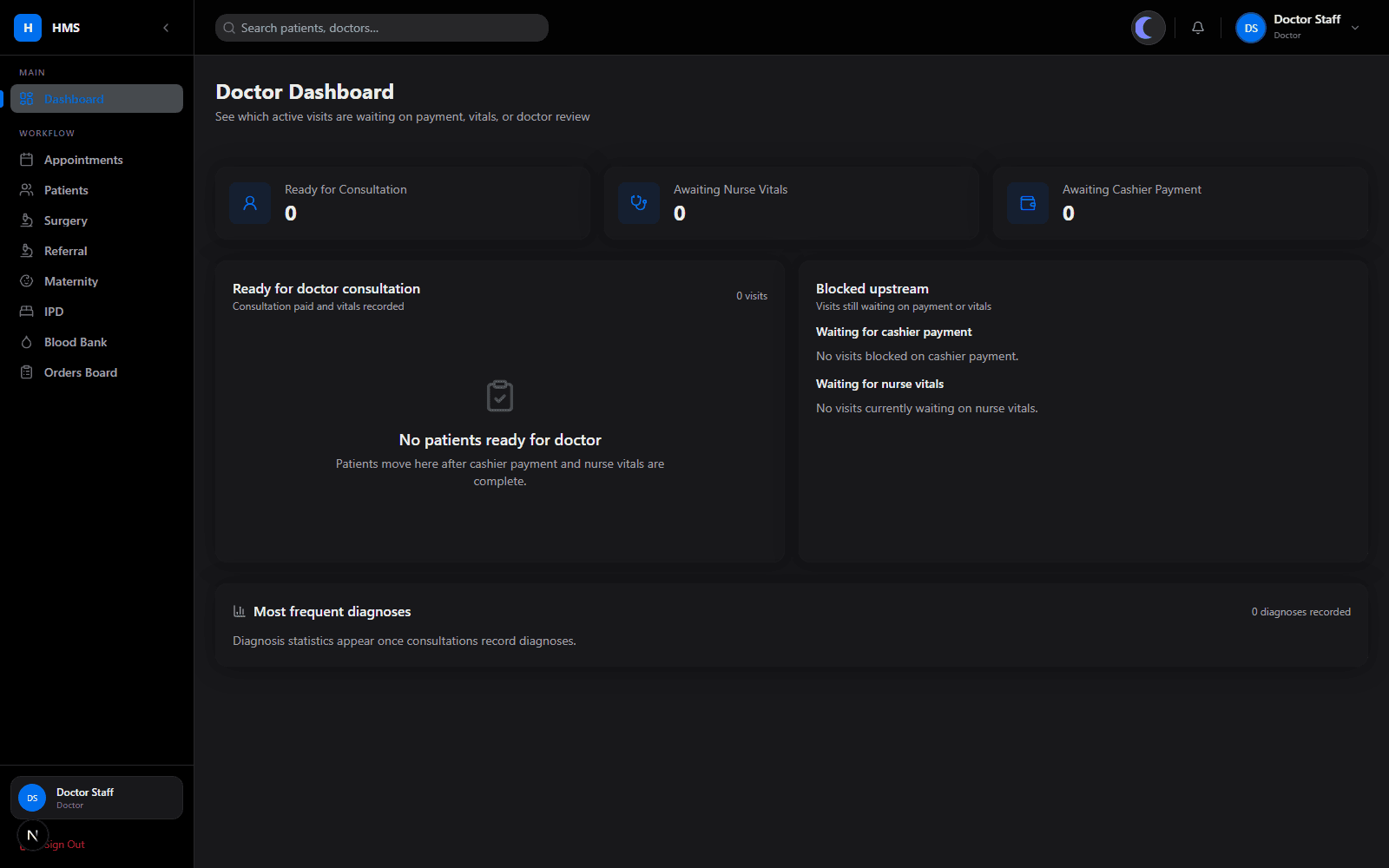 Screenshot from the National Health Management System case study