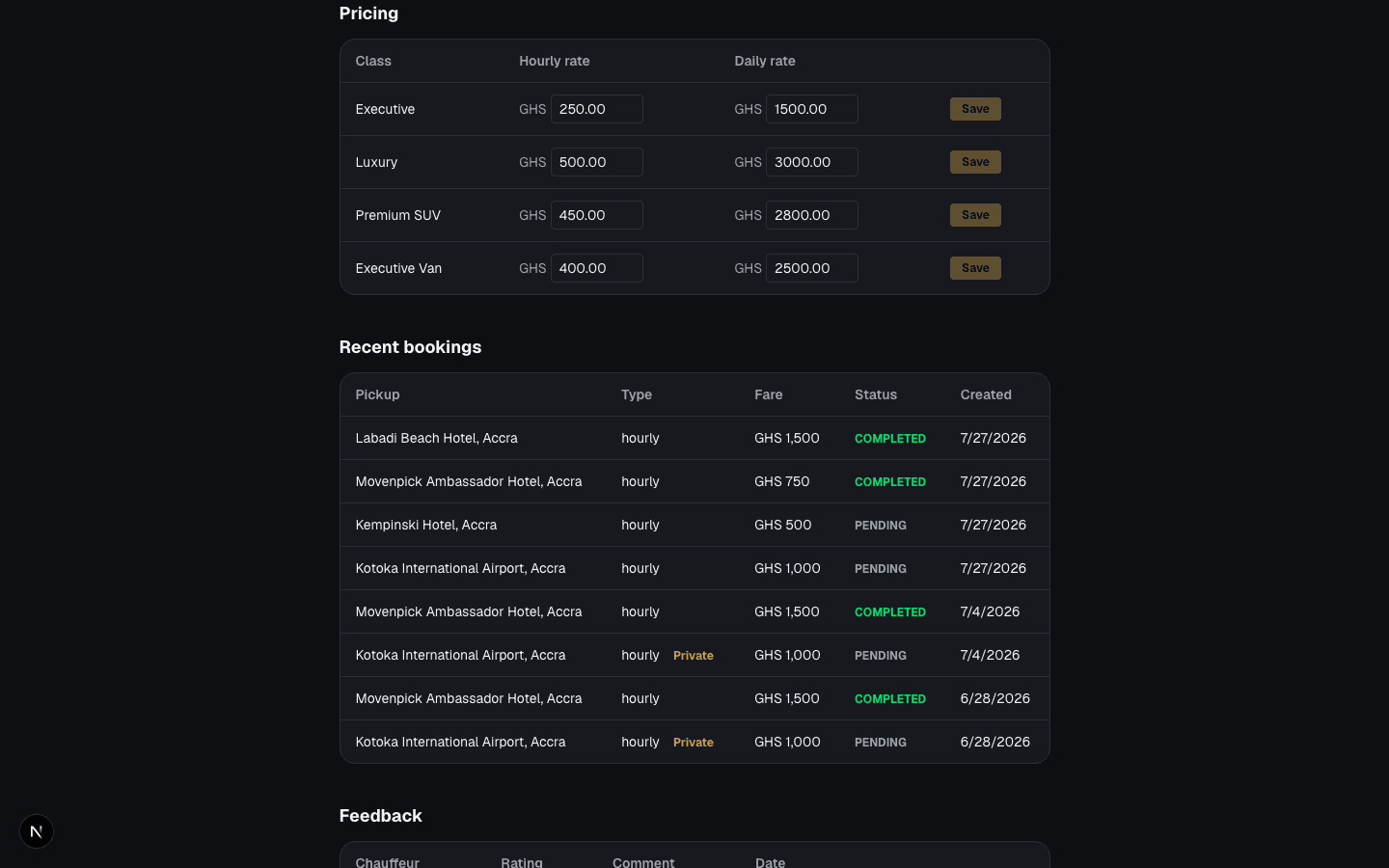 Rate cards are editable in the admin console and quotes read them live, so no redeploy is needed to change a price. Bookings tagged “Private” are hidden from chauffeur history and analytics.